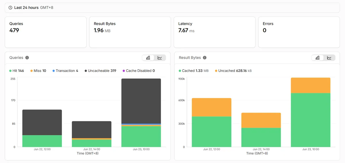 Hyperdrive Metrics